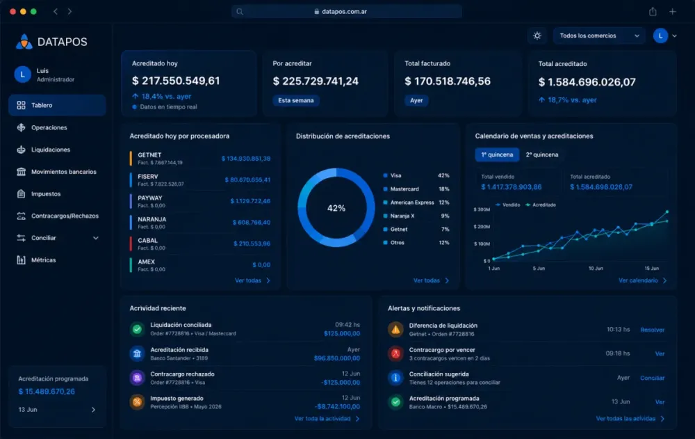 Dashboard DATAPOS